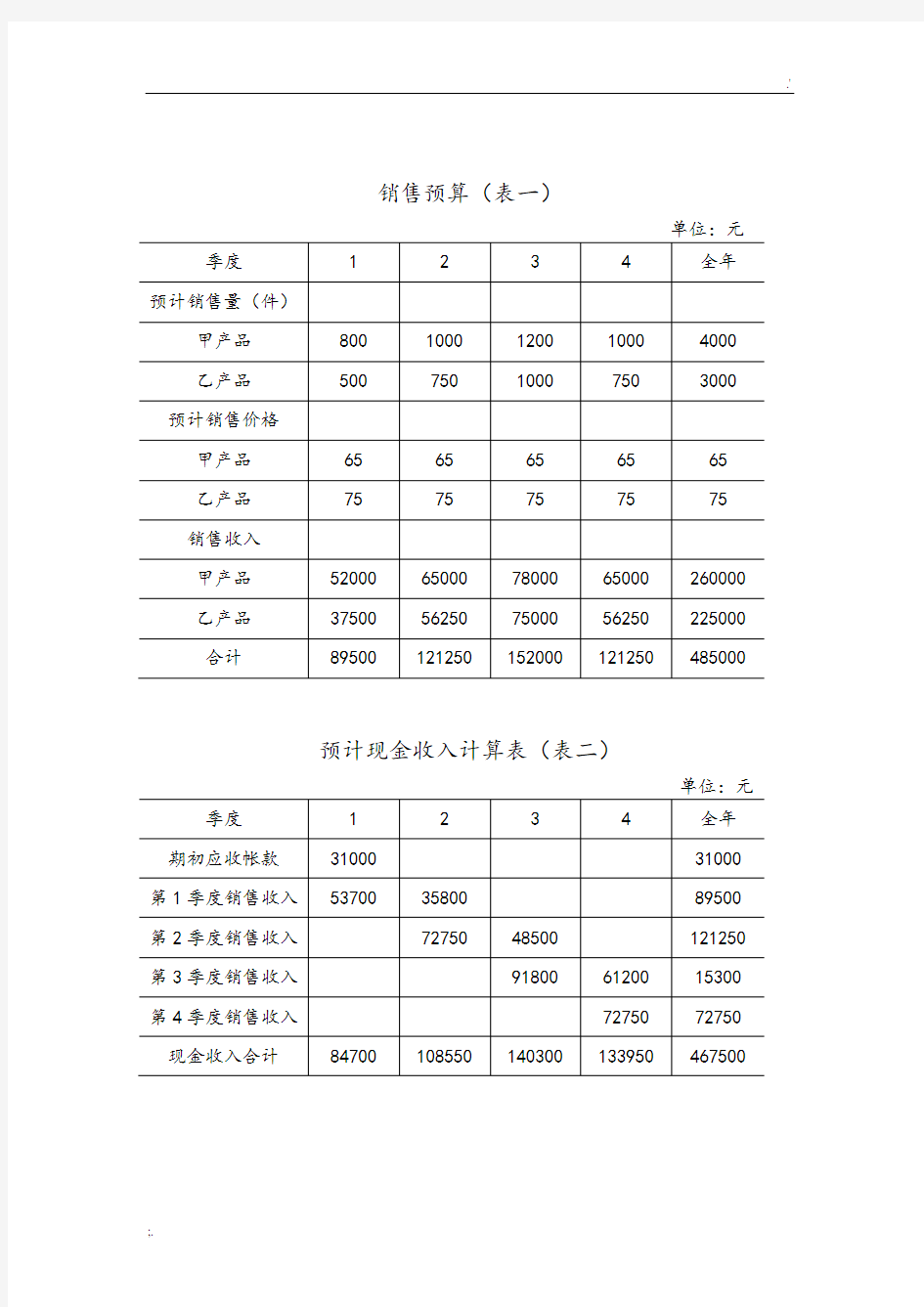 销售预算表一