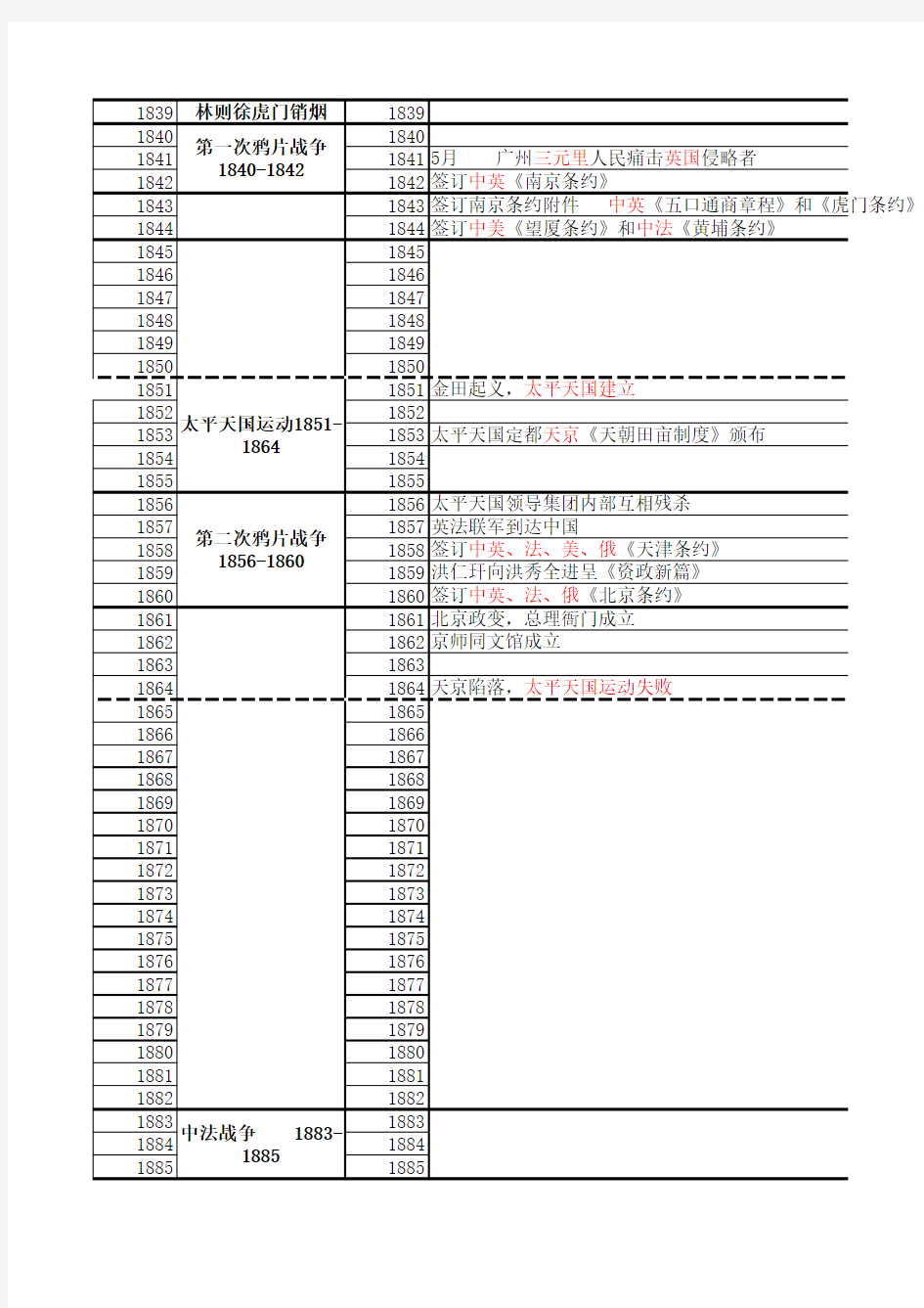 考研历史时间轴