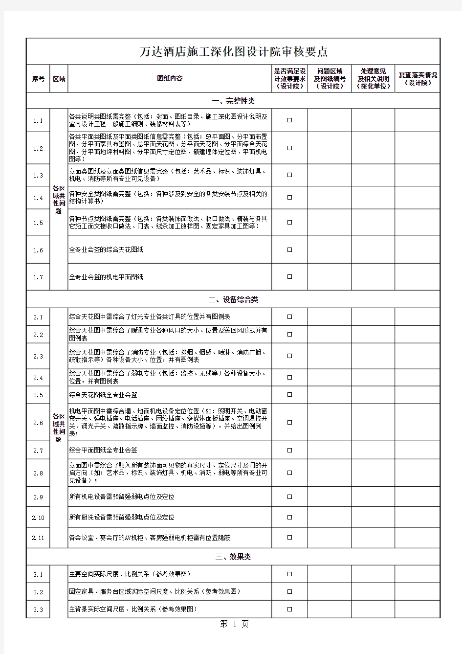 万达酒店施工深化图设计院审核要点