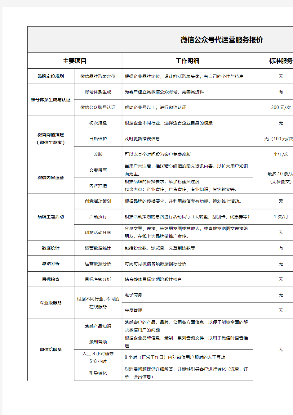 微信公众号代运营服务报价