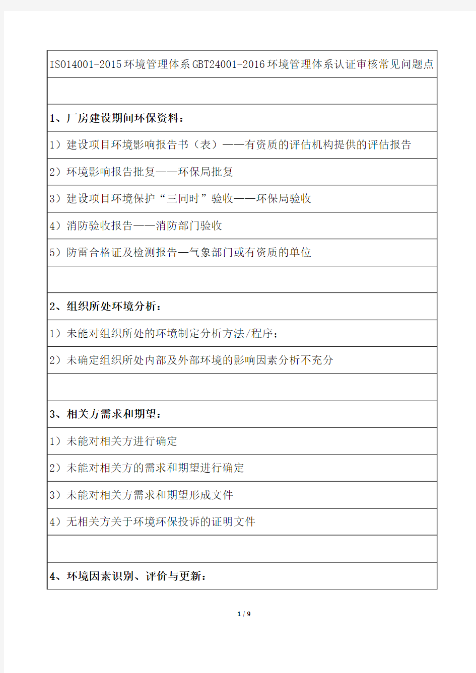 ISO14001-2015环境管理体系GBT24001-2016环境管理体系认证审核常见问题点