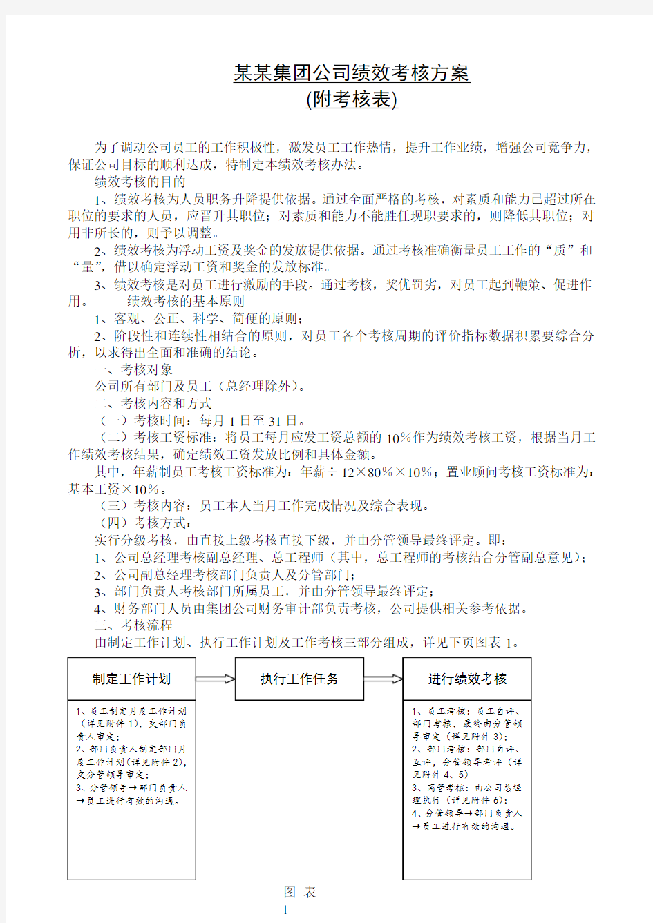 集团公司绩效考核方案