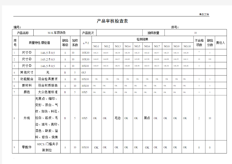 产品审核检查表