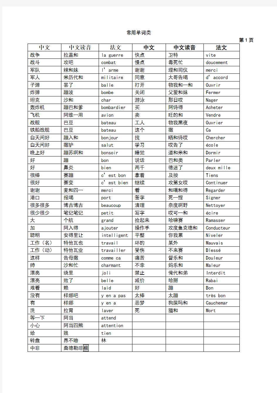 法语常用单词中文发音