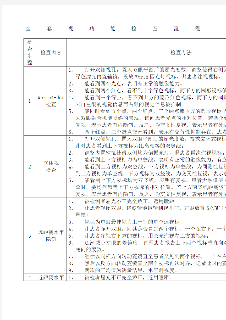 全套视功能检查流程表