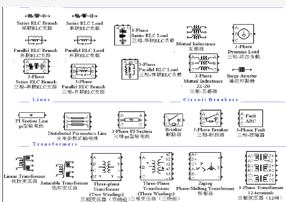 MATLAB simulink中的基本模块的参数、含义、应用