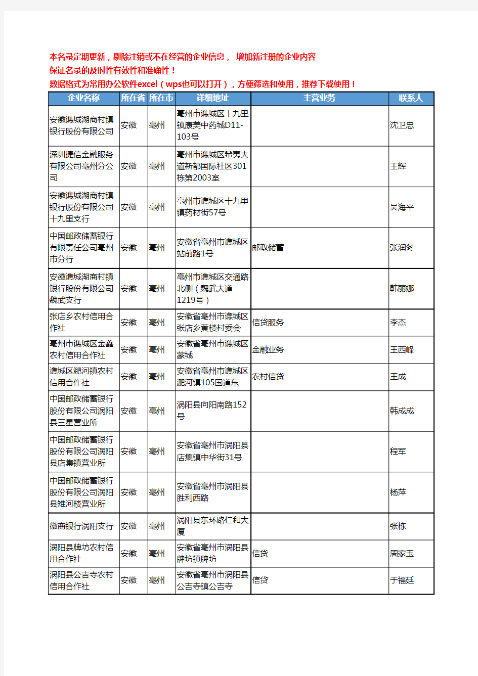 2020新版安徽省亳州金融机构工商企业公司名录名单黄页联系方式大全81家