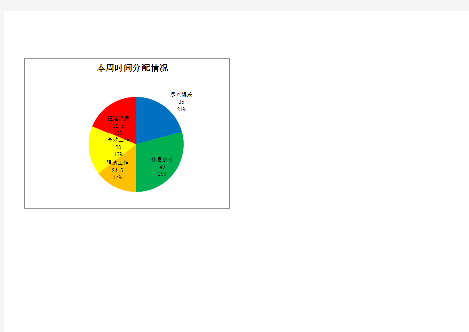 34枚金币时间管理法表格