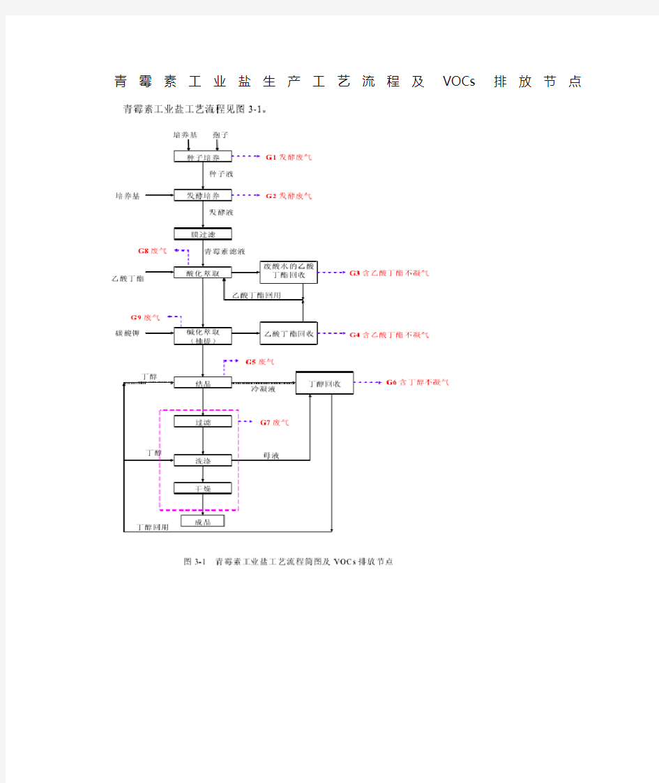 青霉素工业盐生产工艺流程及VOCs排放节点