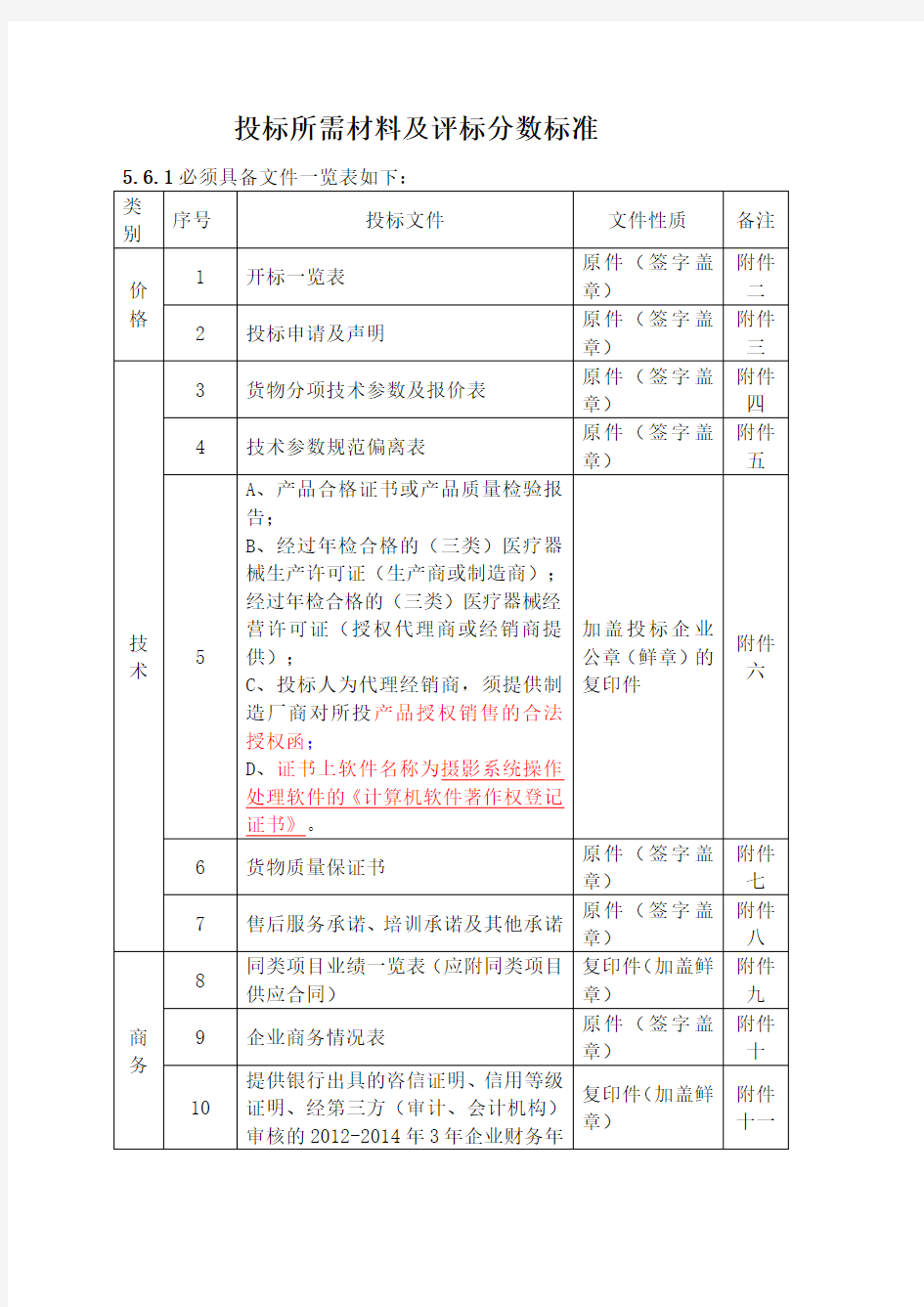 招标评标方法分值)