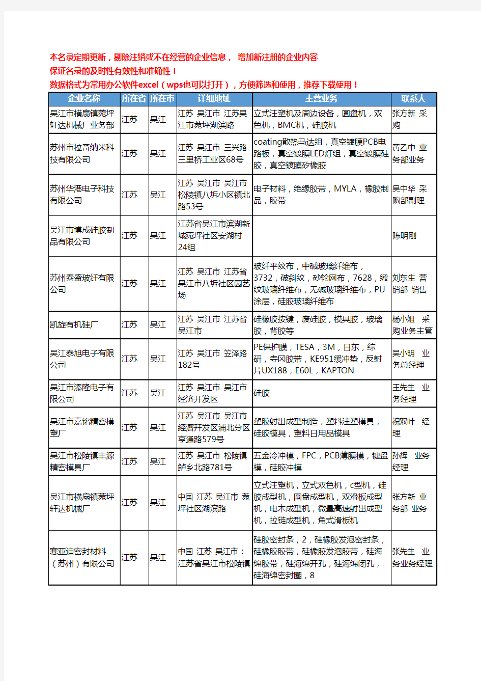 2020新版江苏省吴江硅胶工商企业公司名录名单黄页大全18家