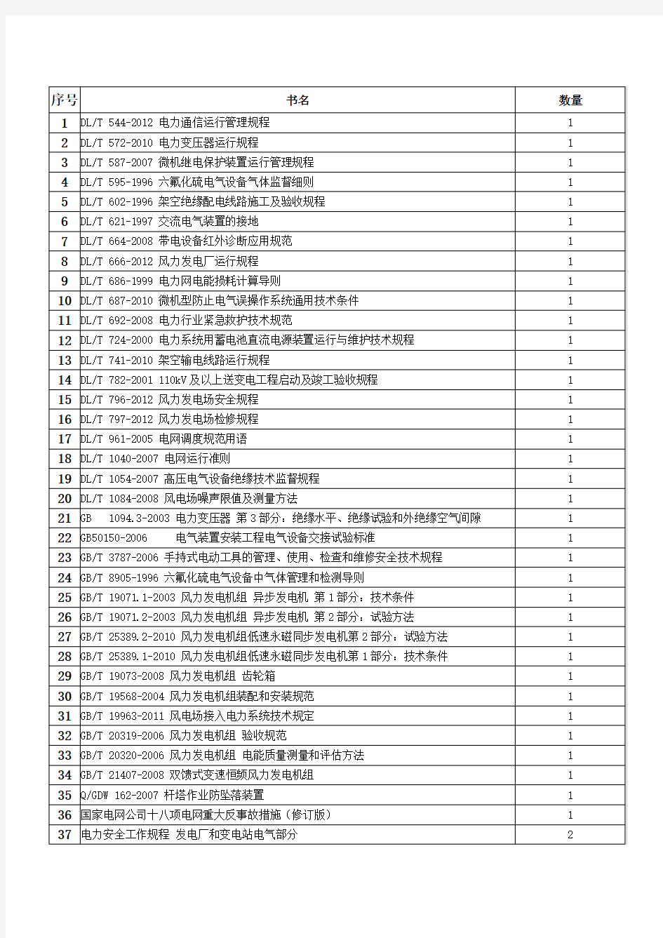 电力书籍目录清单