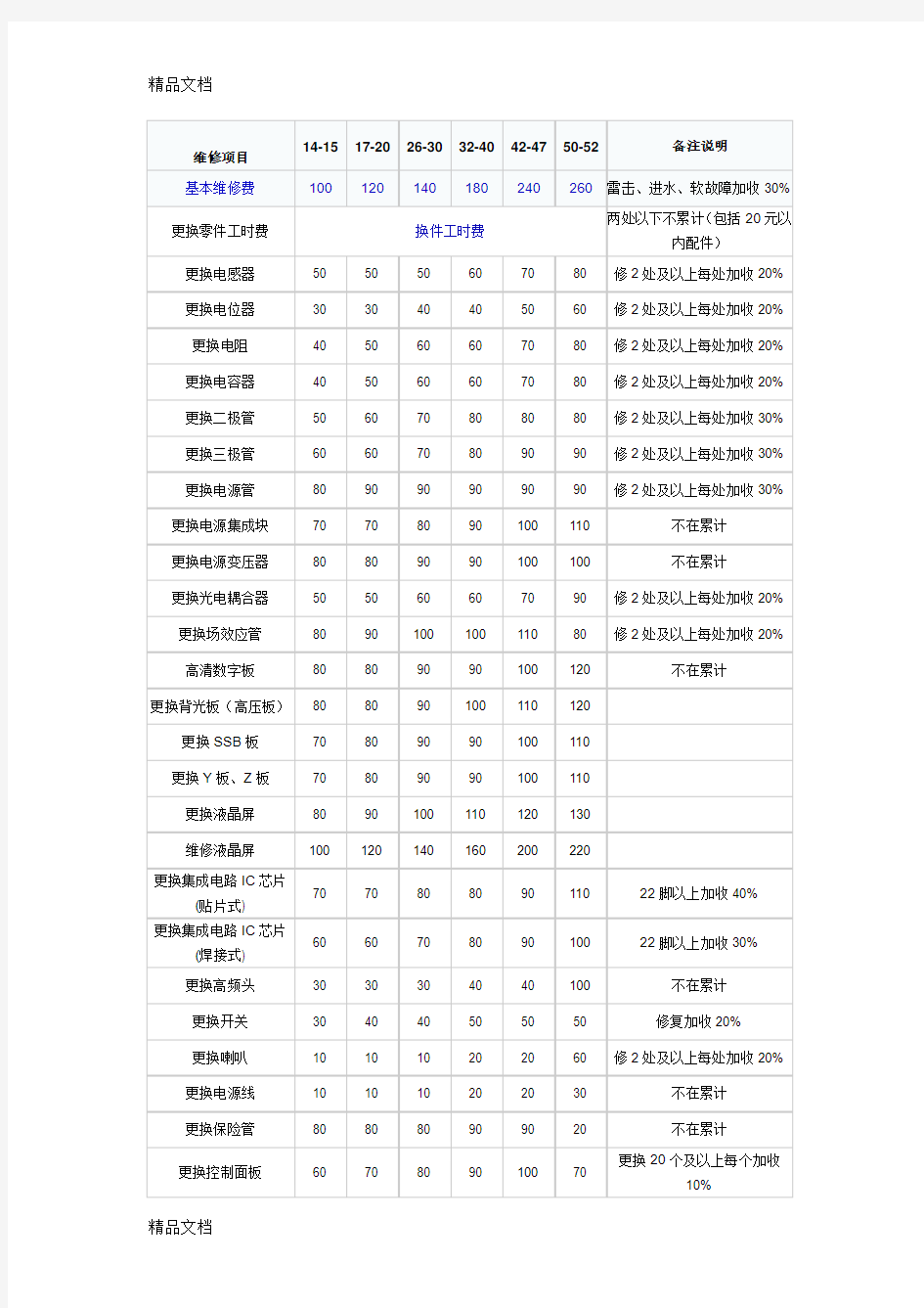 (整理)康佳液晶电视维修收费标准