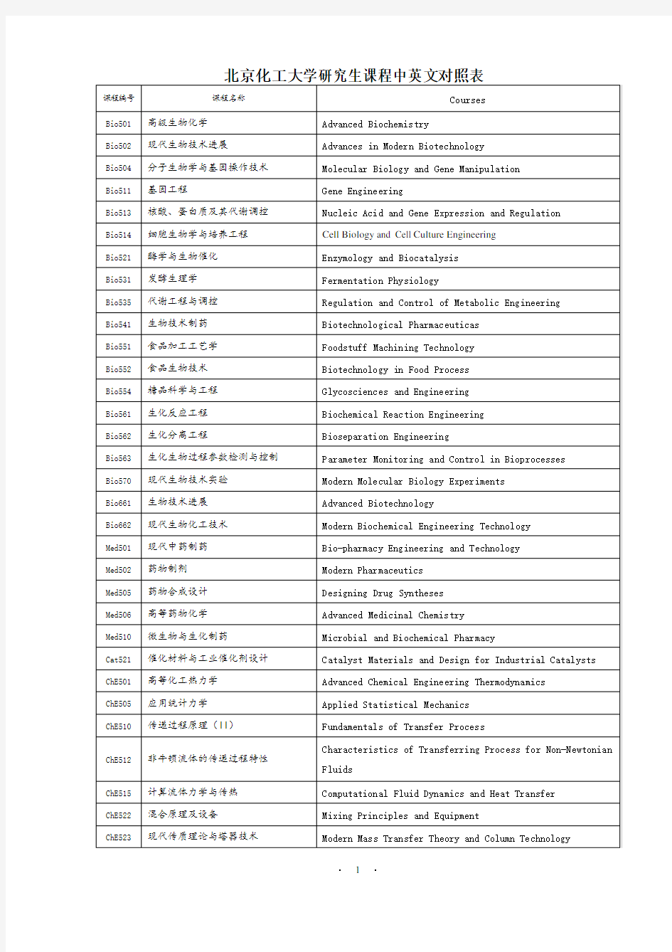 北京化工大学研究生课程中英文对照表