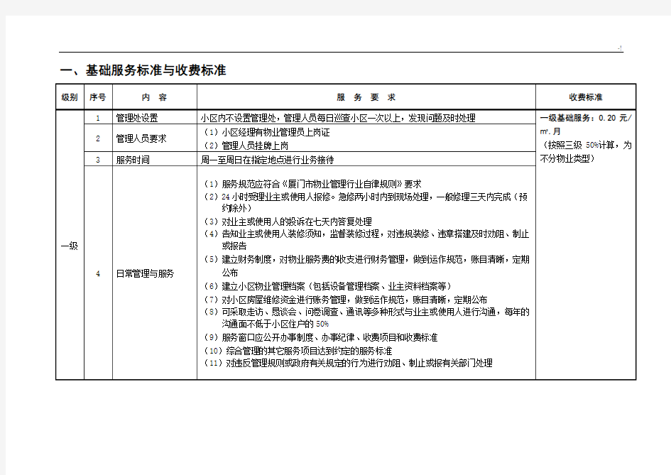 厦门市住宅物业管理单位服务等级规范标准及其收费指导价