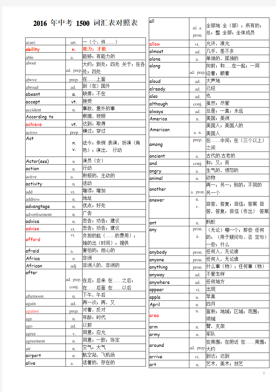 中考1500必备英语词汇