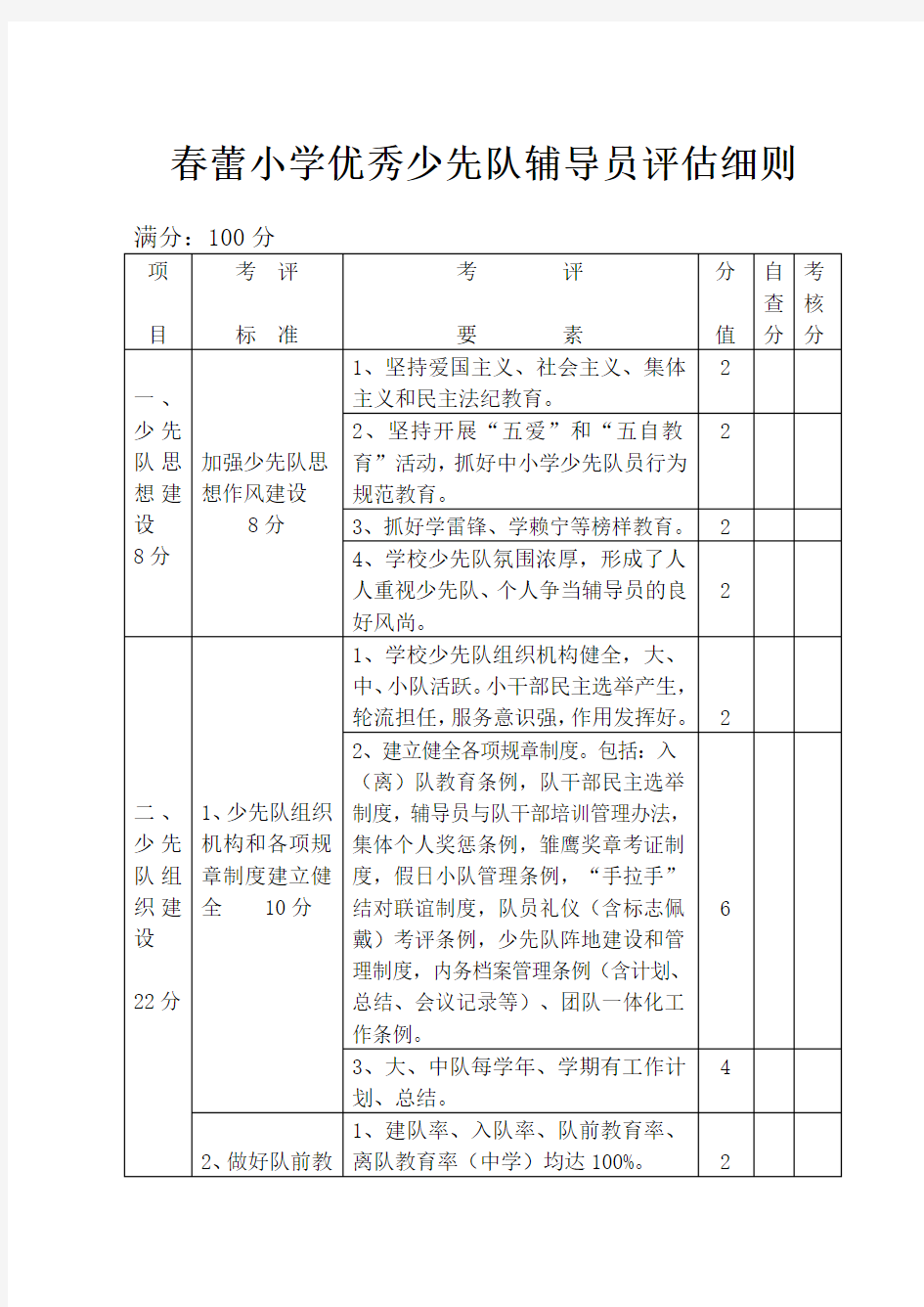 优秀少先队辅导员评估细则