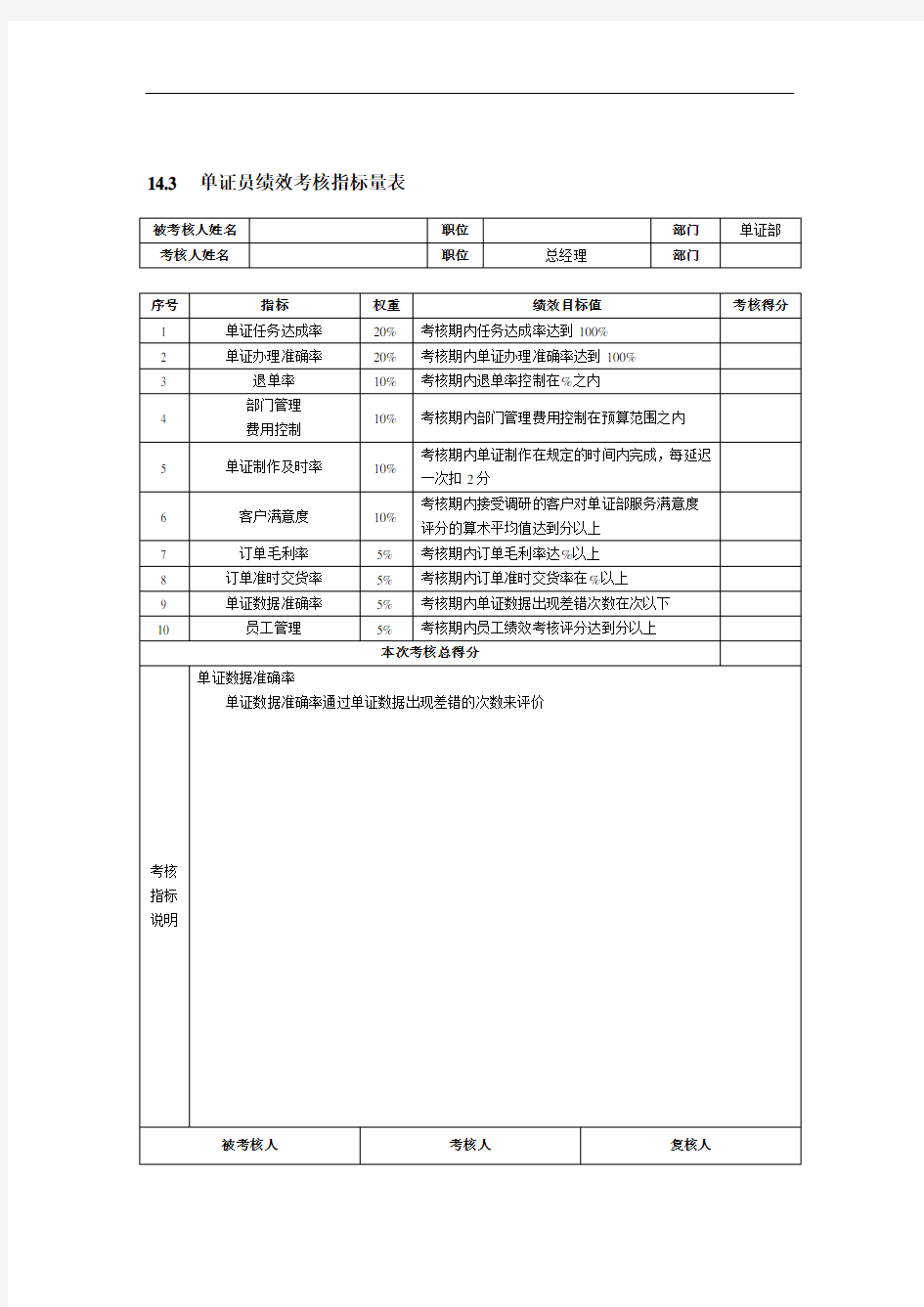 绩效考核指标量表