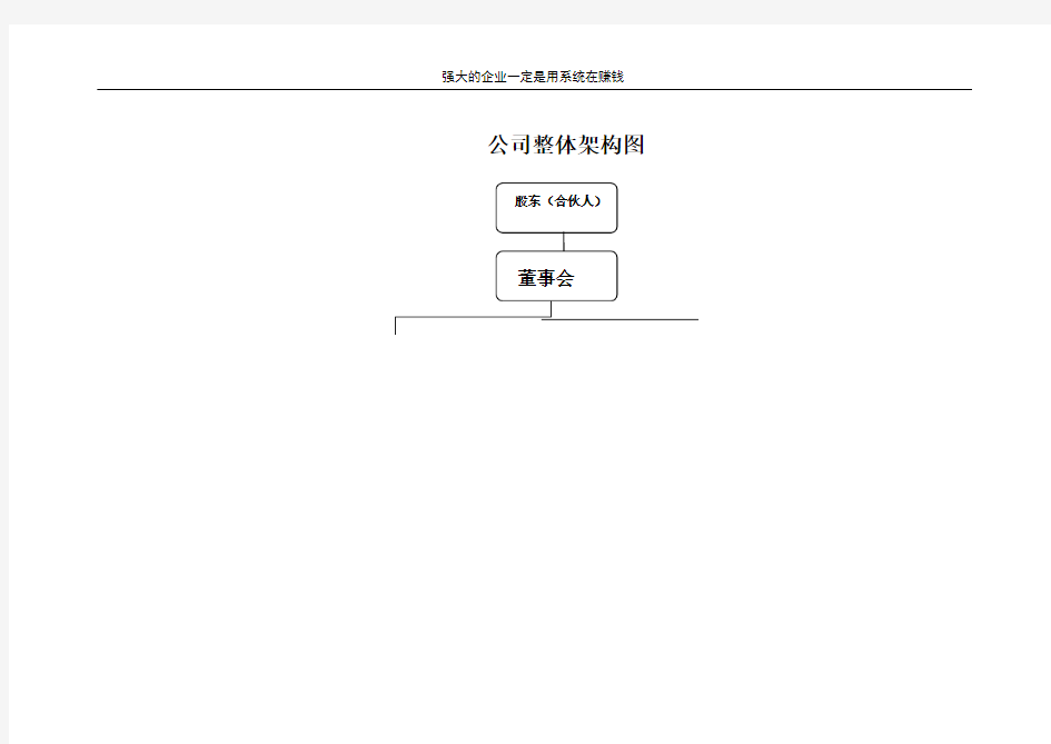 (完整版)公司组织架构图及其说明
