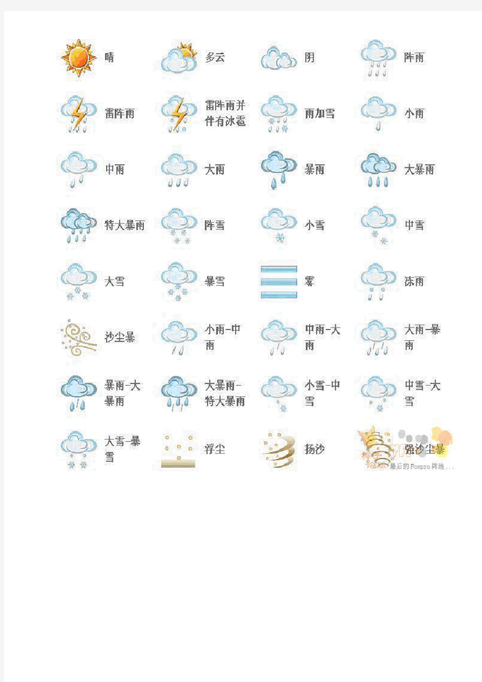 4各种气象符号图