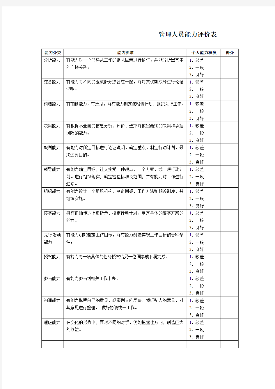 管理人员能力评价表