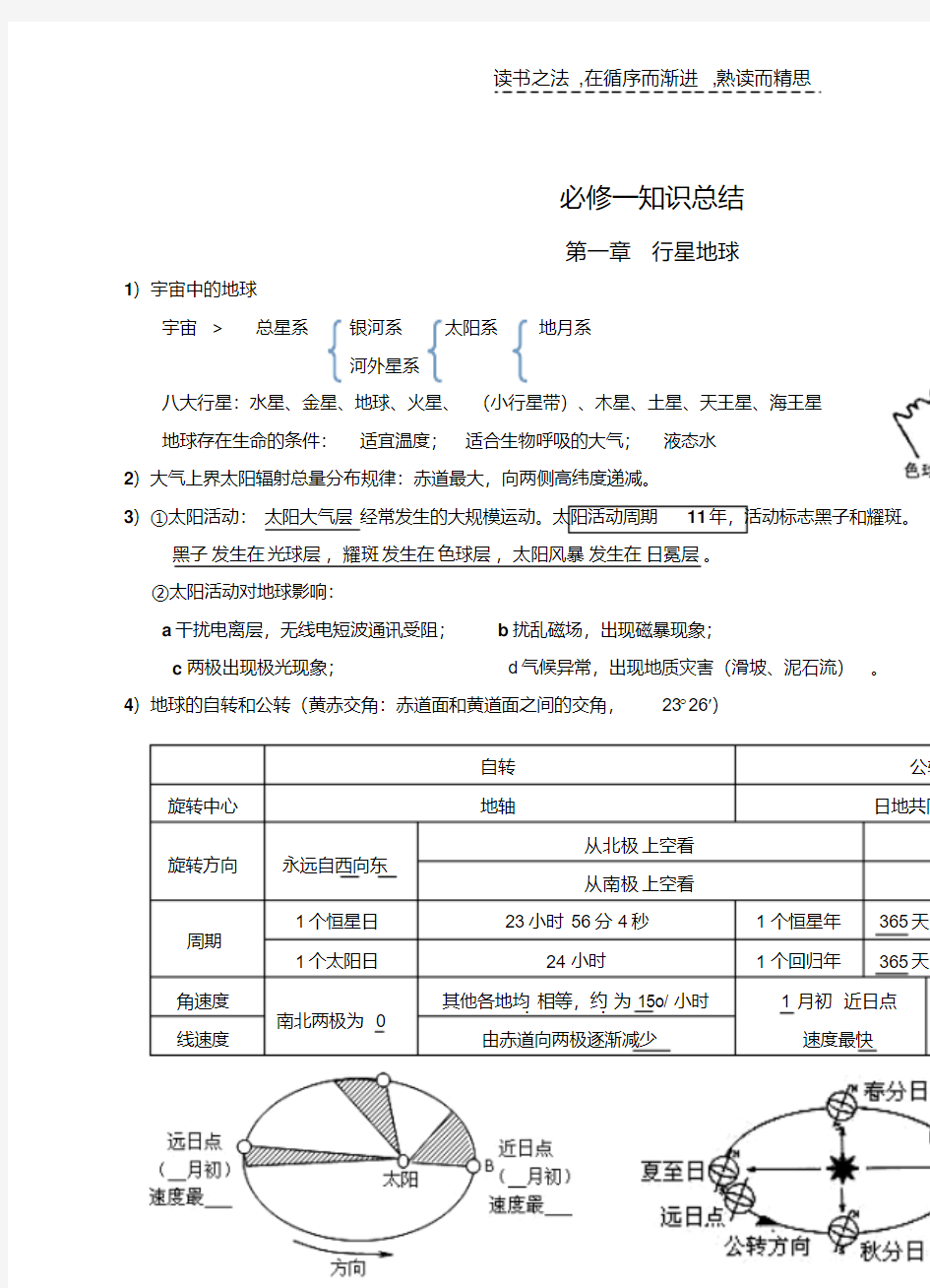 最新会考必备神器高中地理学业水平考试基础知识