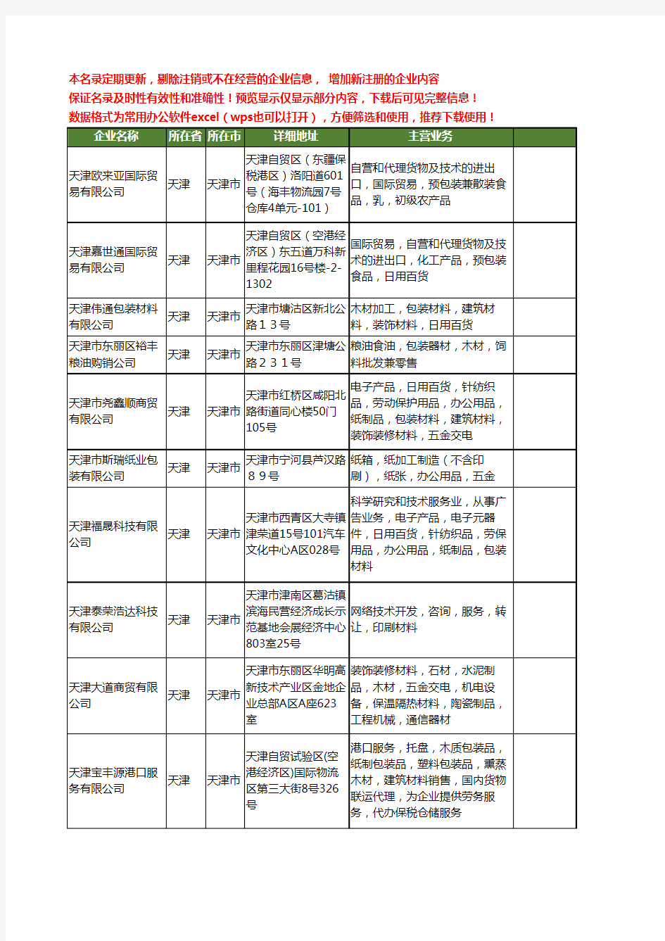 新版天津市木材包装工商企业公司商家名录名单联系方式大全40家