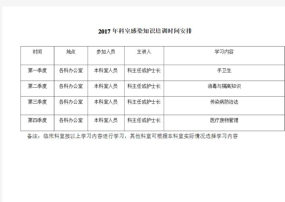 2017年科室自行学培训计划表