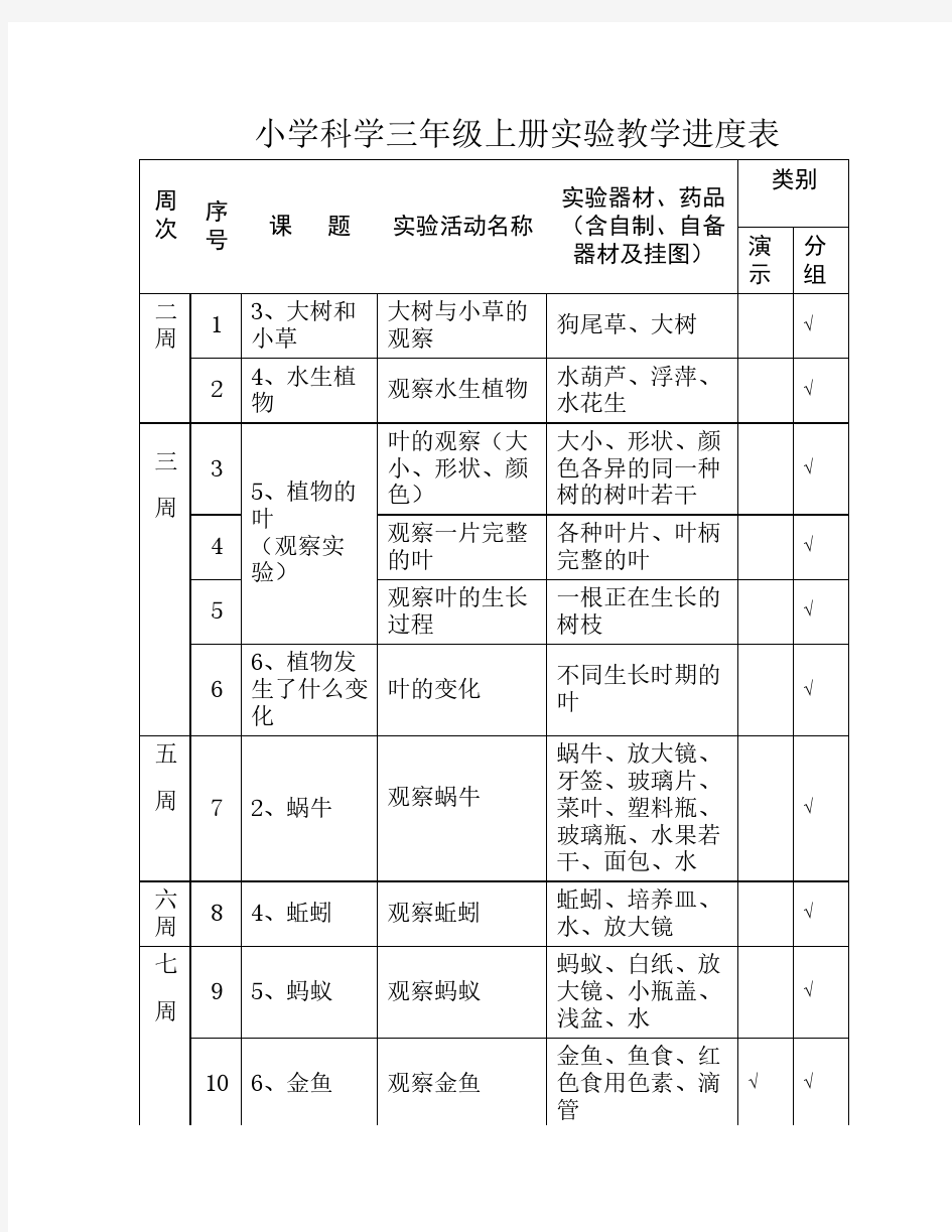 小学科学实验进度表3-6年级    总表