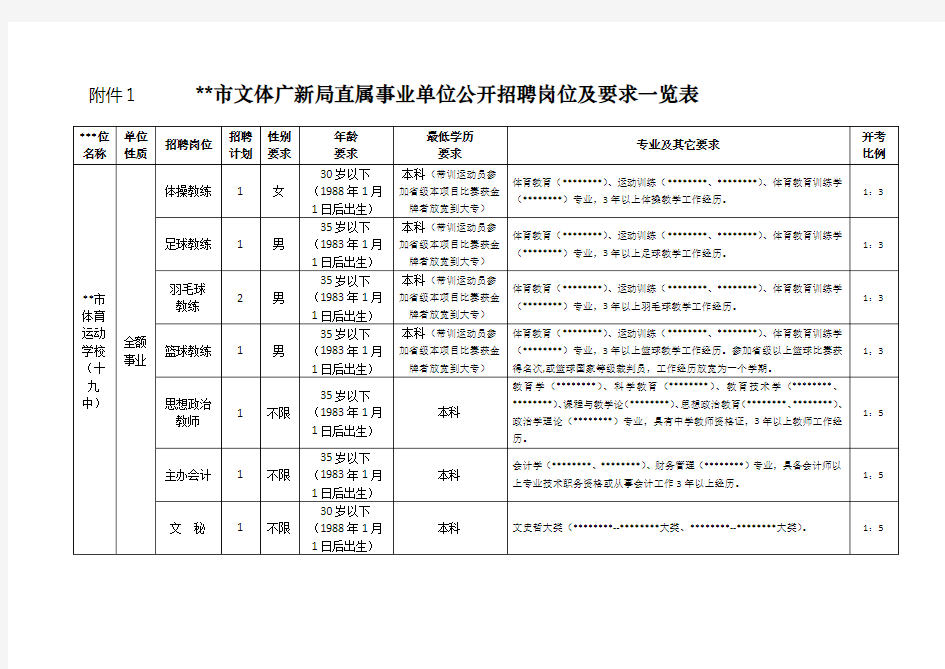 市文体广新局直属事业单位公开招聘岗位及要求一览表【模板】