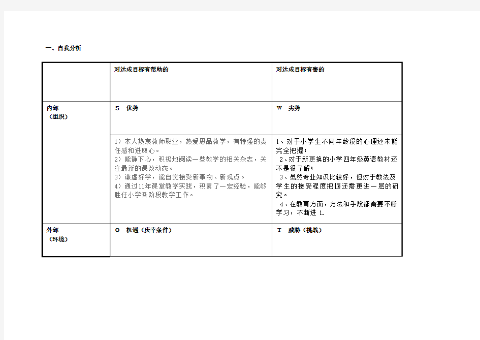 任务表单：个人自我诊断SWOT分析表(马静宜)