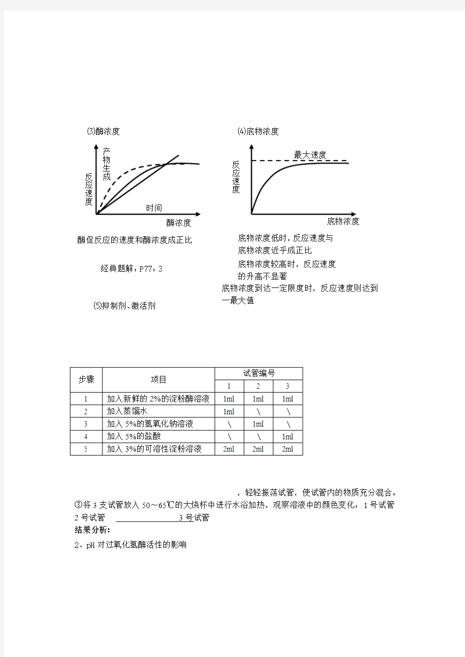 影响酶催化作用的因素