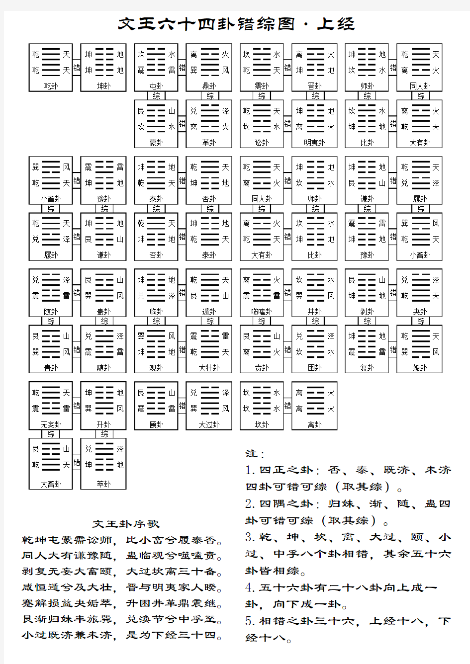 4-文王六十四卦错综图-上经