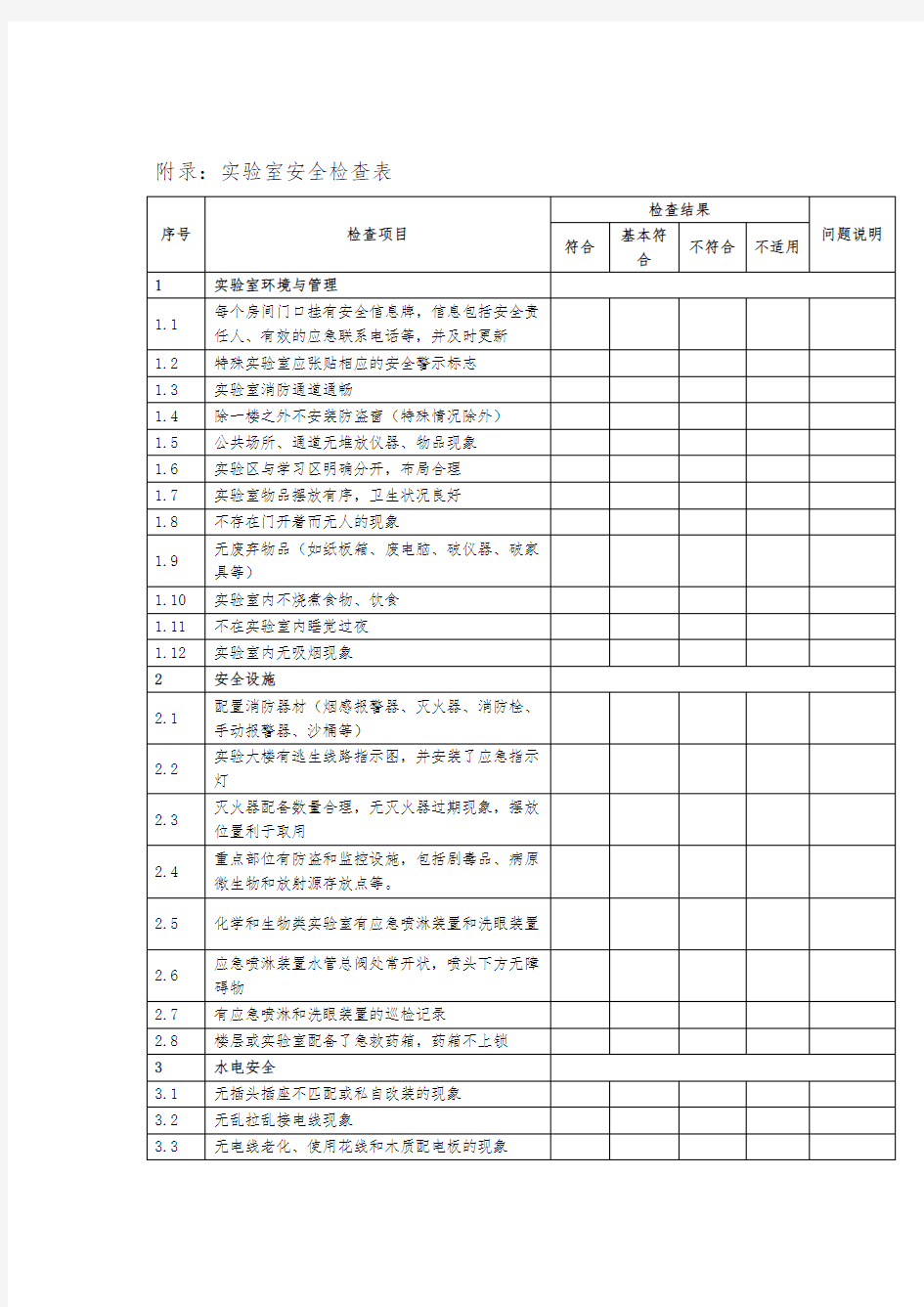 实验室安全检查表