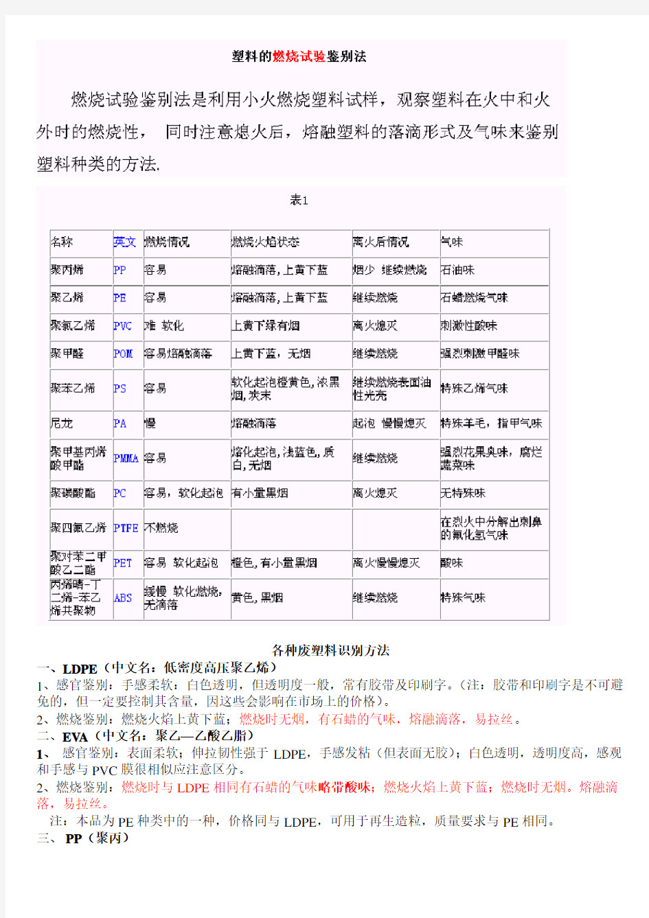 塑料燃烧试验鉴别法