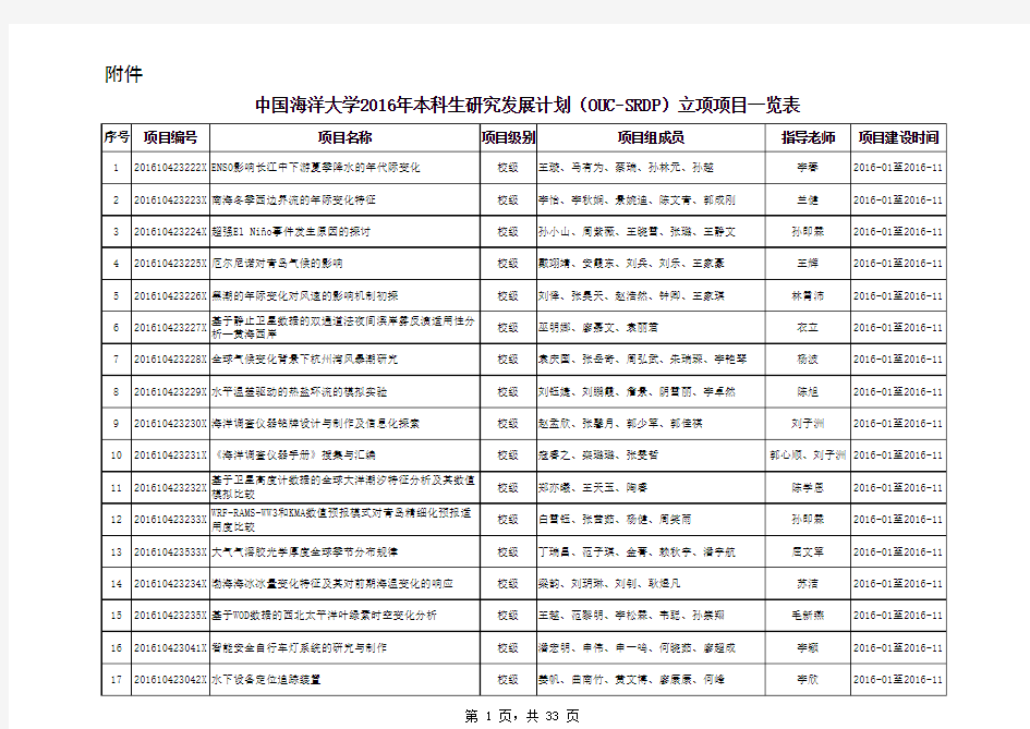 2016SRDP优秀立项