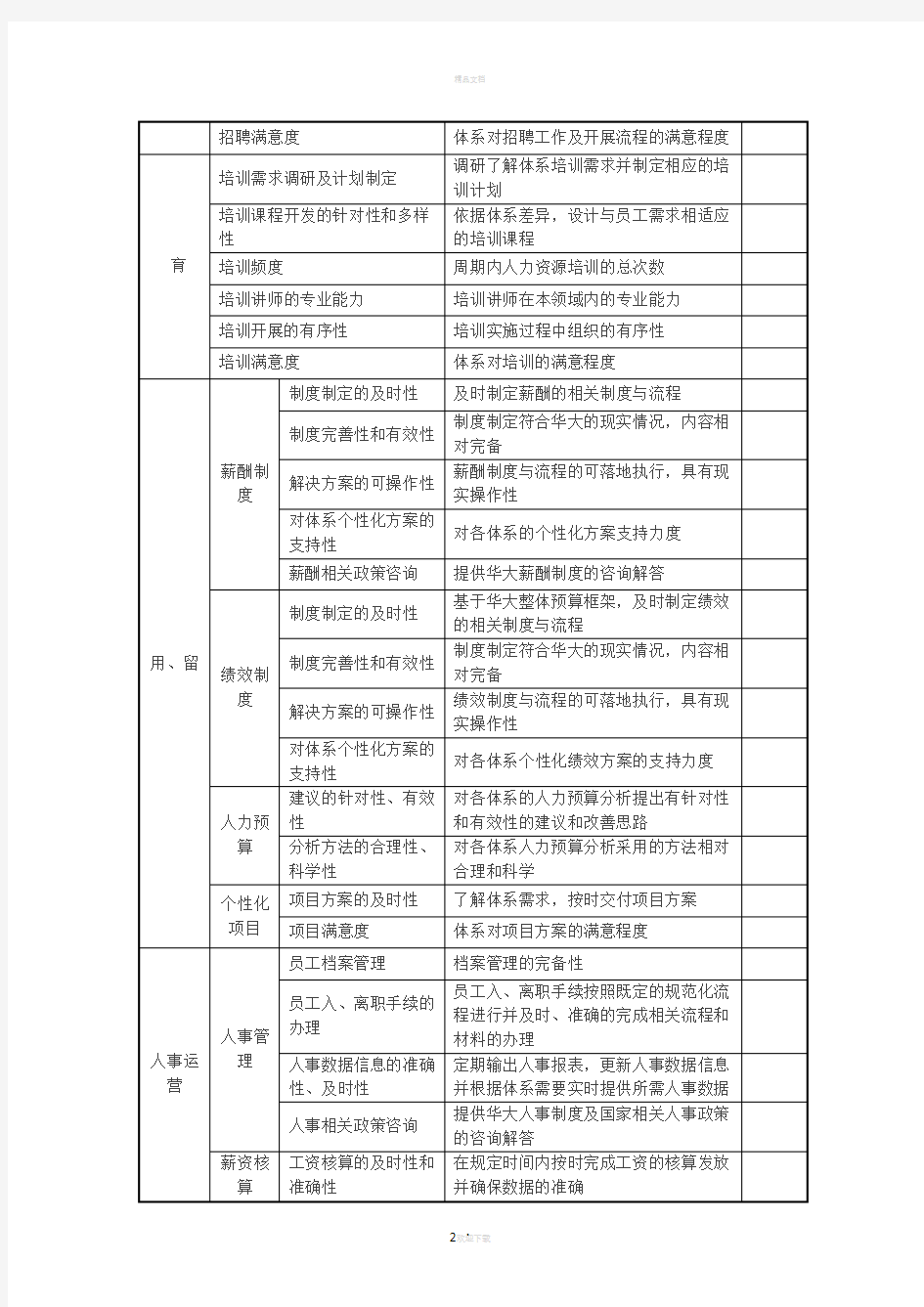 人力资源部门工作满意度调查表