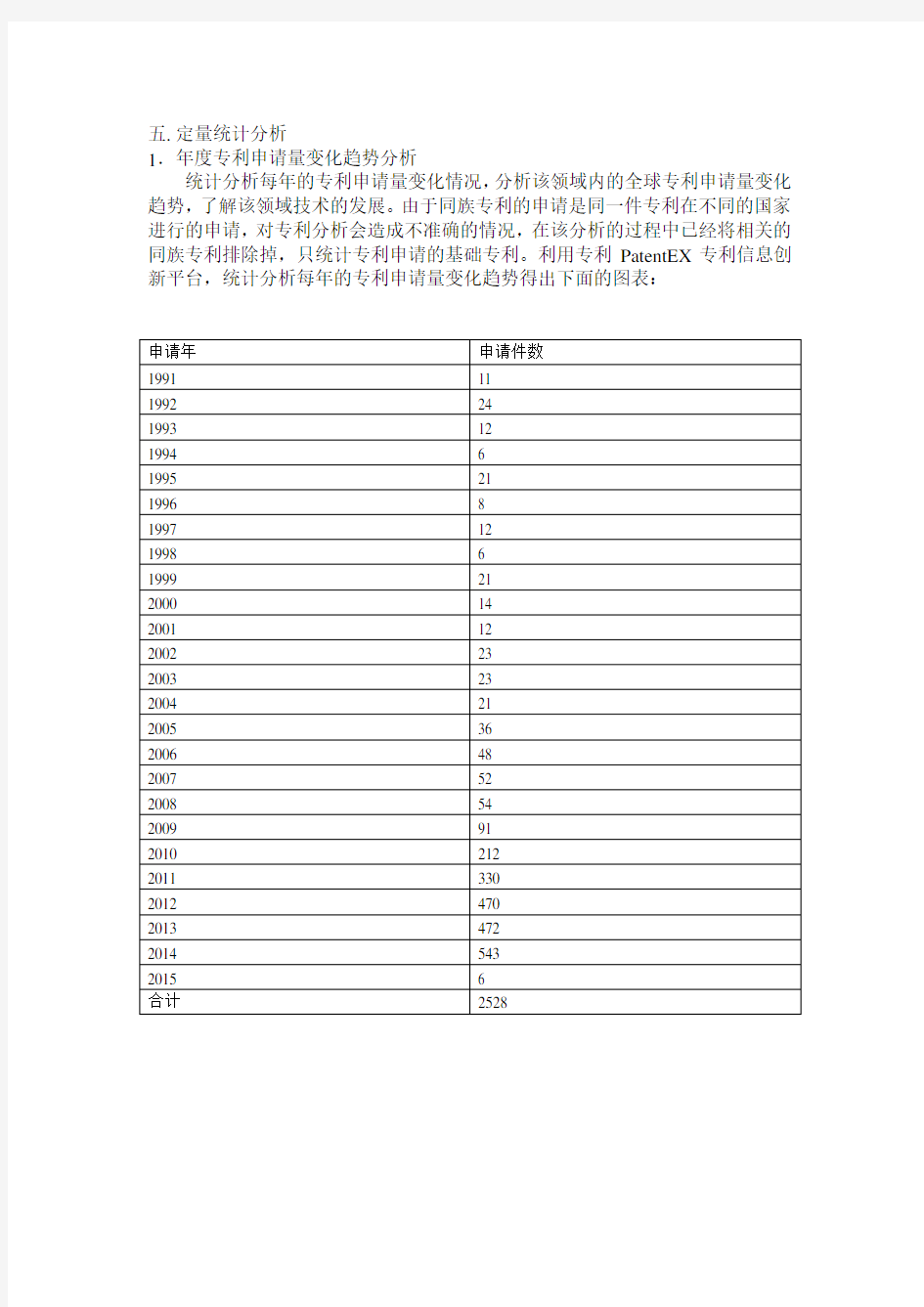 中国保温杯行业专利分析报告(粗略)