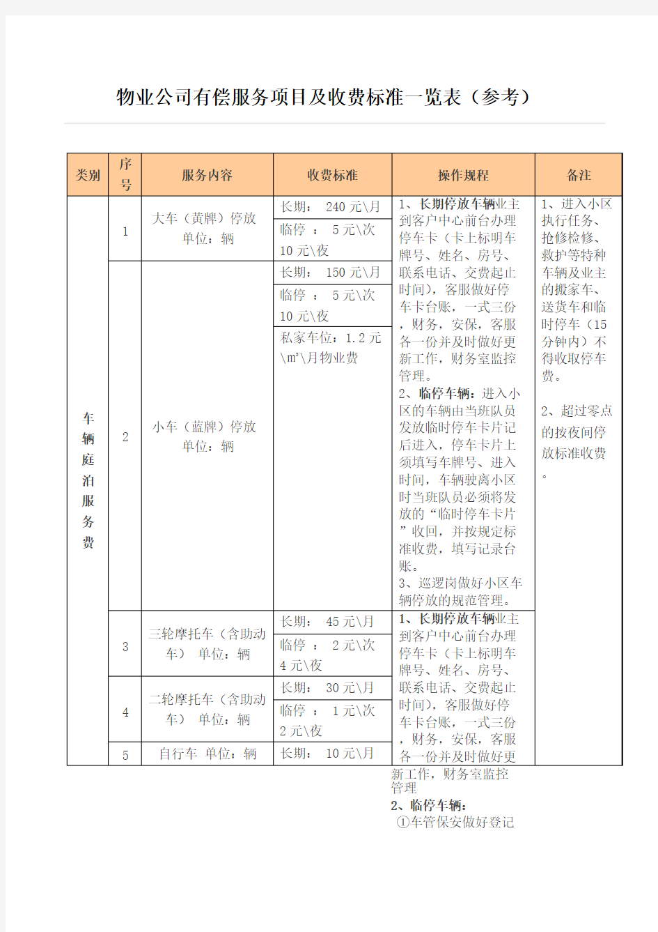 物业公司有偿服务项目及收费标准一览表