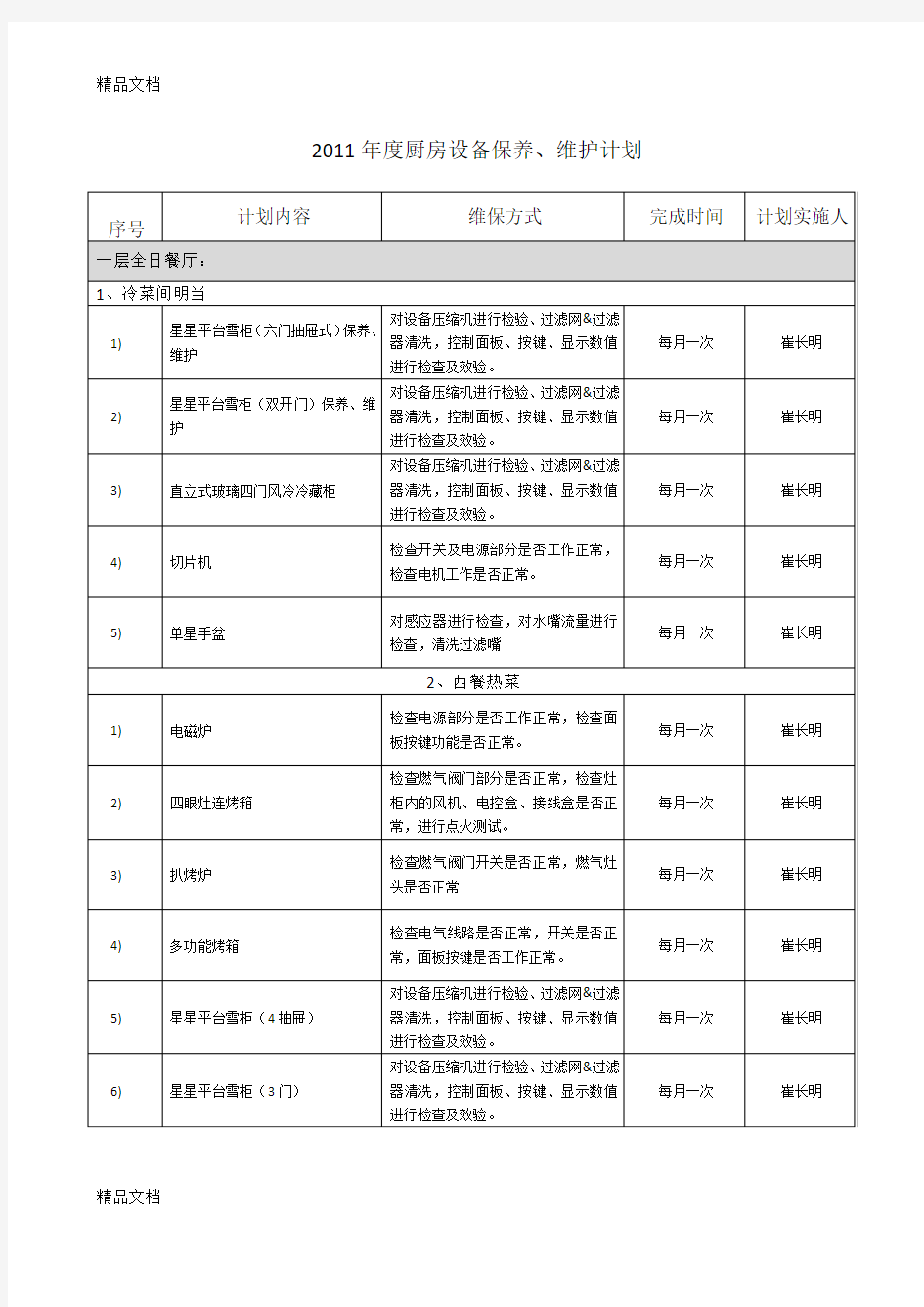 厨房设备维修保养工作计划教程文件