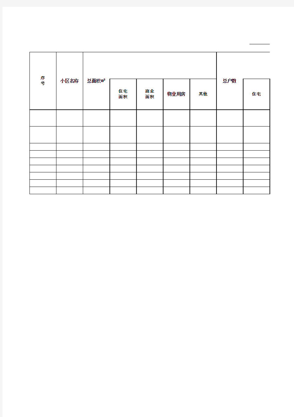 物业小区基本情况统计表