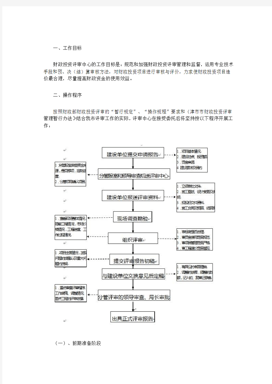 财政投资评审方案