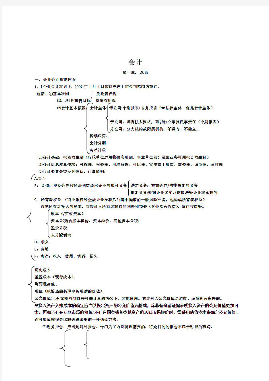 注册会计师CPA-知识点复习重点总结