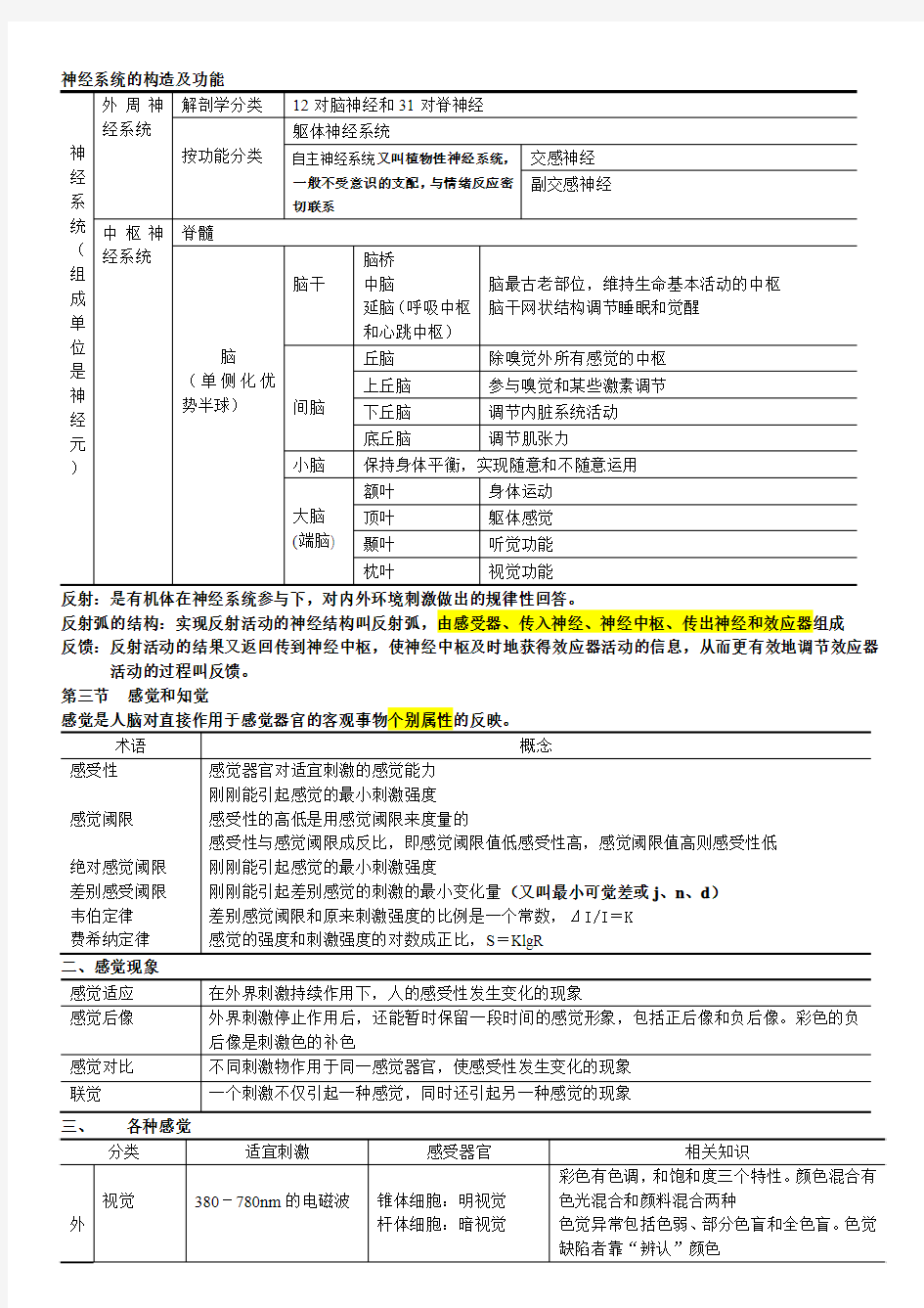 基础心理学知识