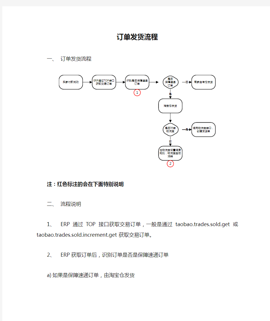 订单发货流程