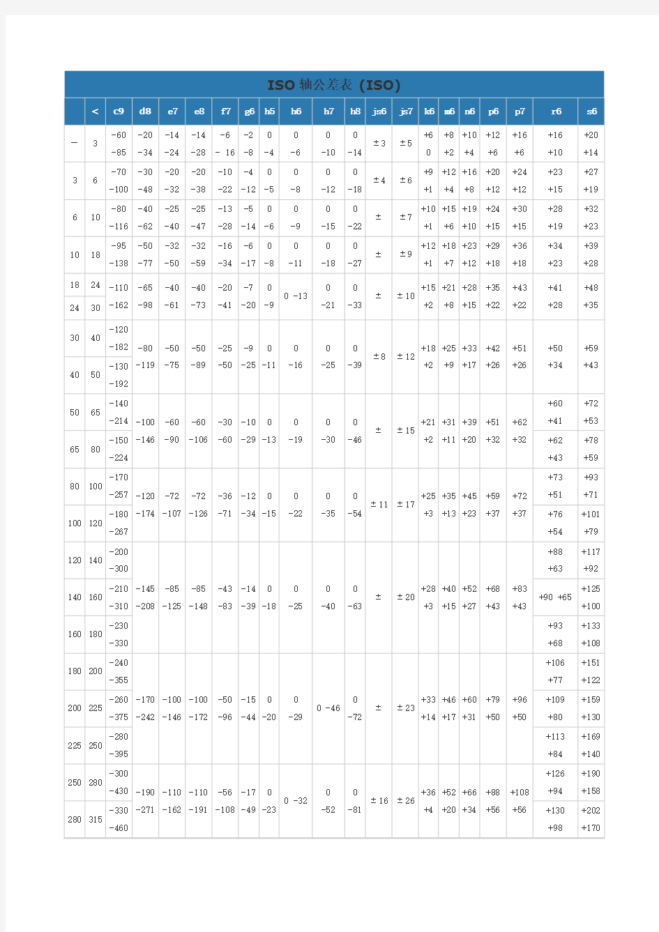 国家标准公差表