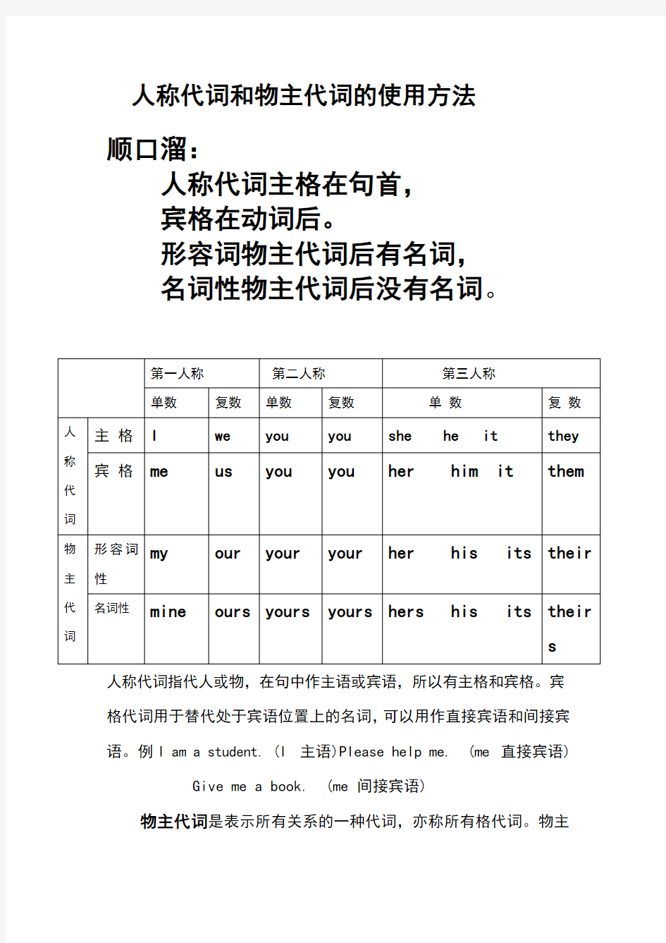 英语人称代词和物主代词练习题