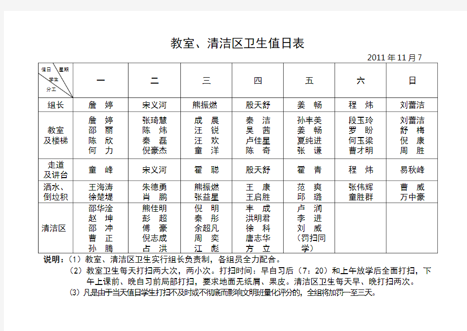 教室、清洁区卫生值日表