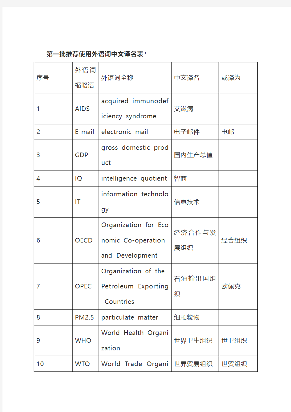 推荐使用外语词专用译文(全七批次)