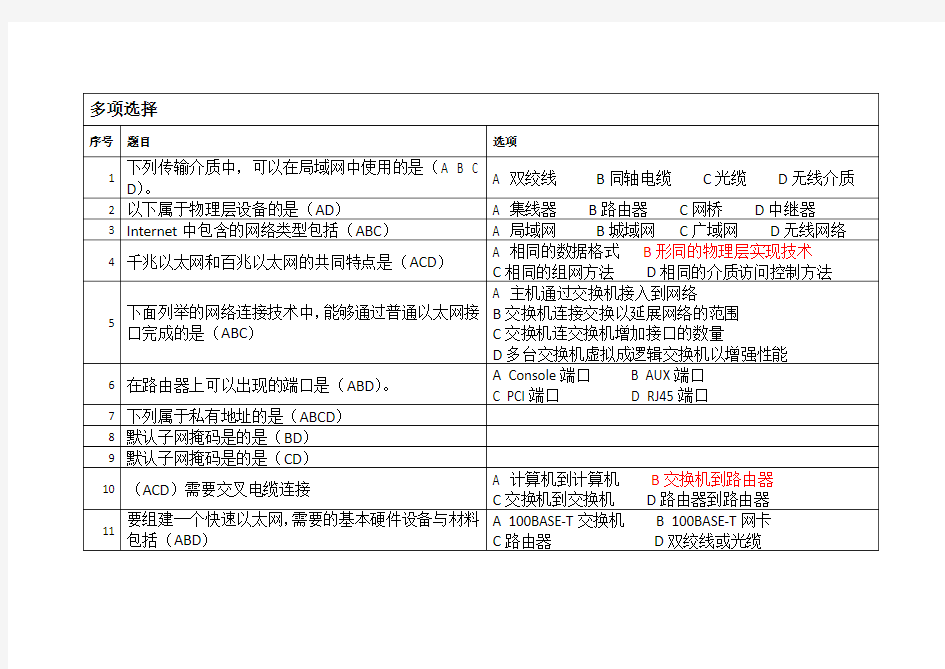 《计算机网络技术》题库 多项选择题